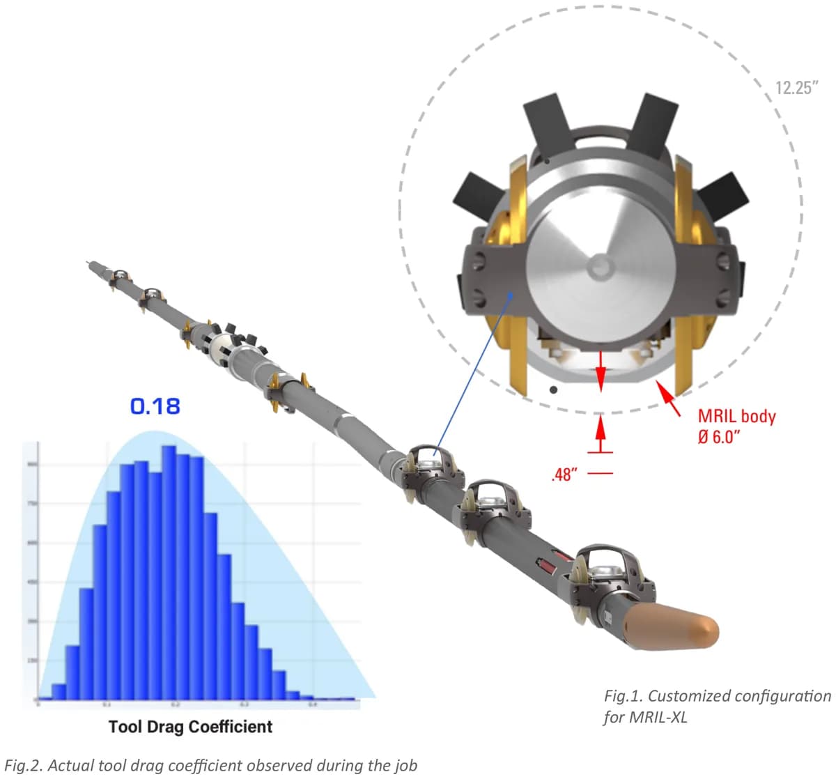 Smooth MRIL-XL logging at extreme deviations in Mexico — figure 1