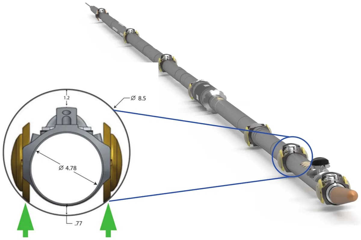 Fig1: With a very low drag coefficient of 0.03, MDT taxis allow minimal tool contact with the borehole and let the toolstring “roll” off a point, greatly reducing the force to free a stuck toolstring.