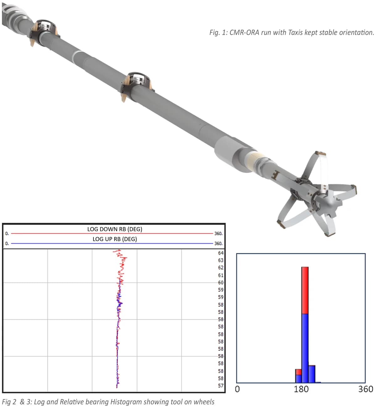 ORA-CMR Orientation using Petromac reduces Cable-Damage Risk on TLC in Guyana — figure 1
