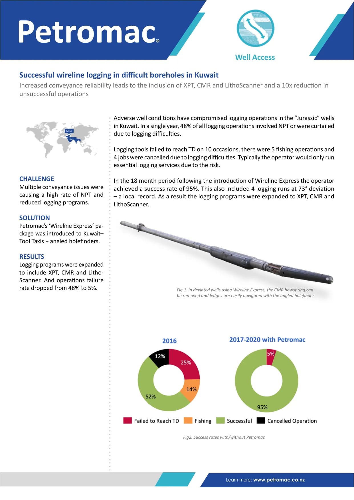 Successful wireline logging in difficult boreholes in Kuwait — published success story with figures
