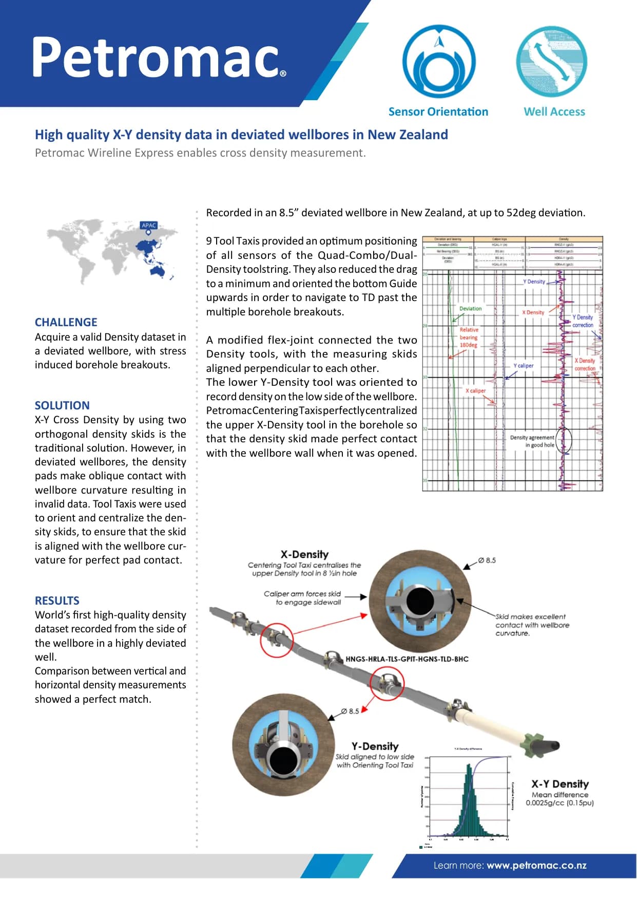 High quality X-Y density data in deviated wellbores in New Zealand — published success story with figures