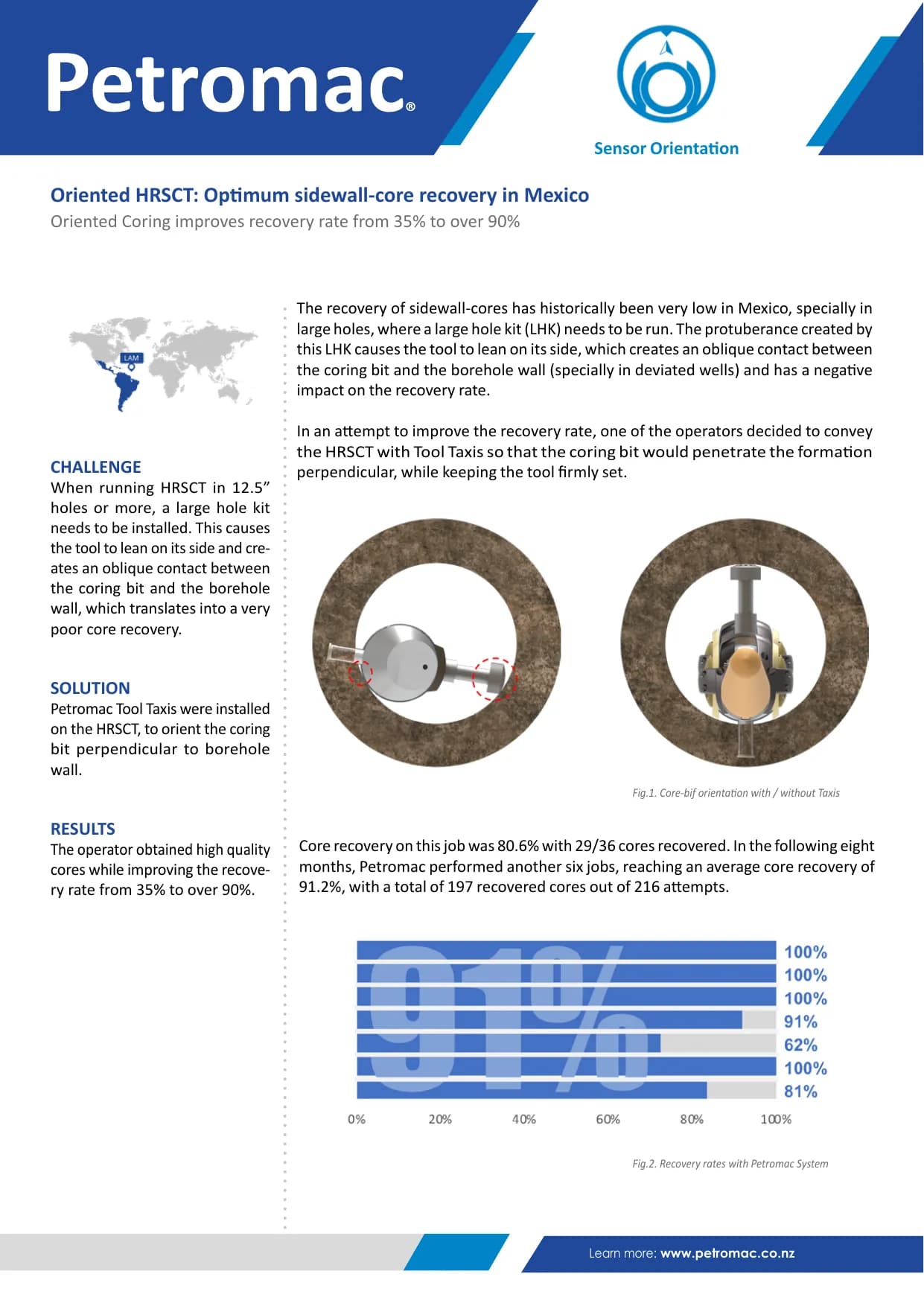 Oriented HRSCT: Optimum sidewall-core recovery in Mexico — published success story with figures
