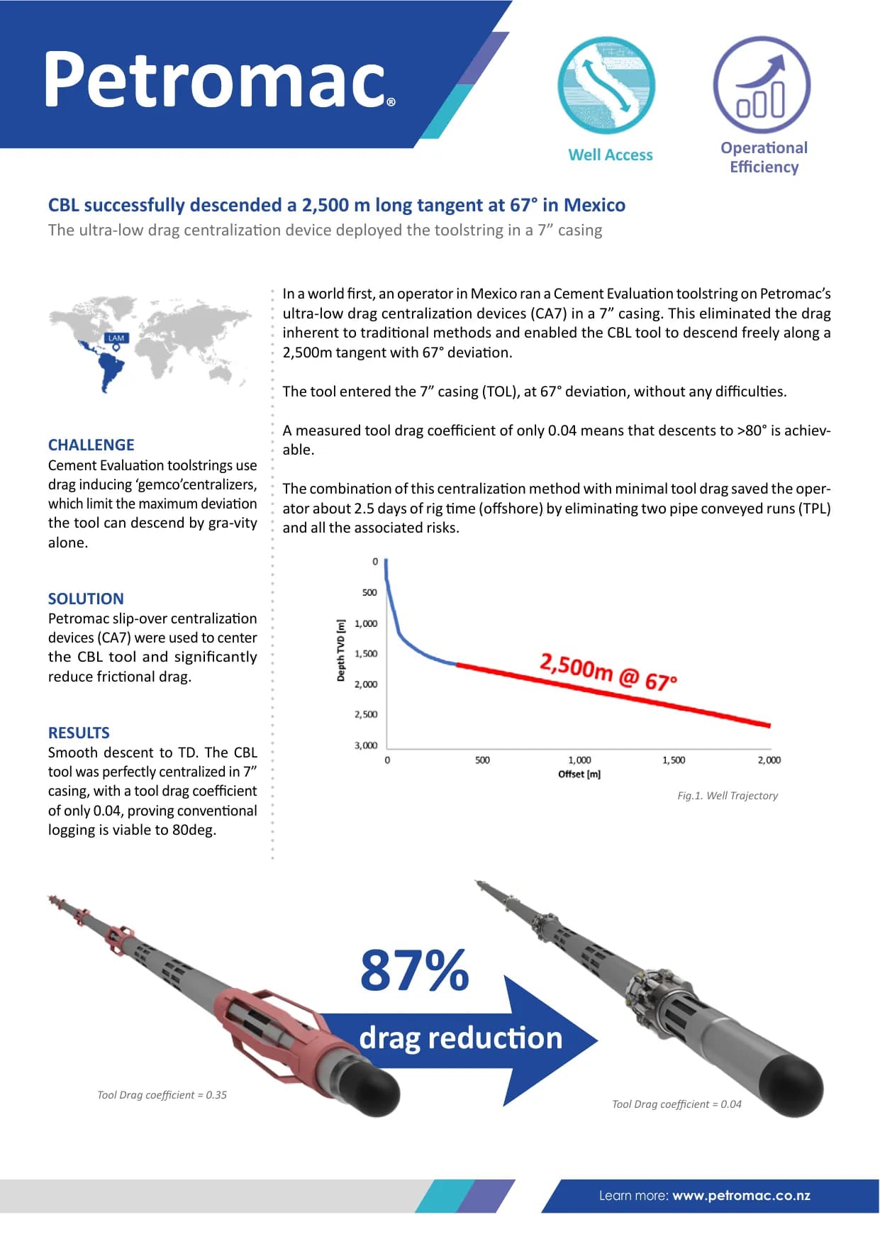 CBL successfully descended a 2,500 m long tangent at 67° in Mexico — published success story with figures