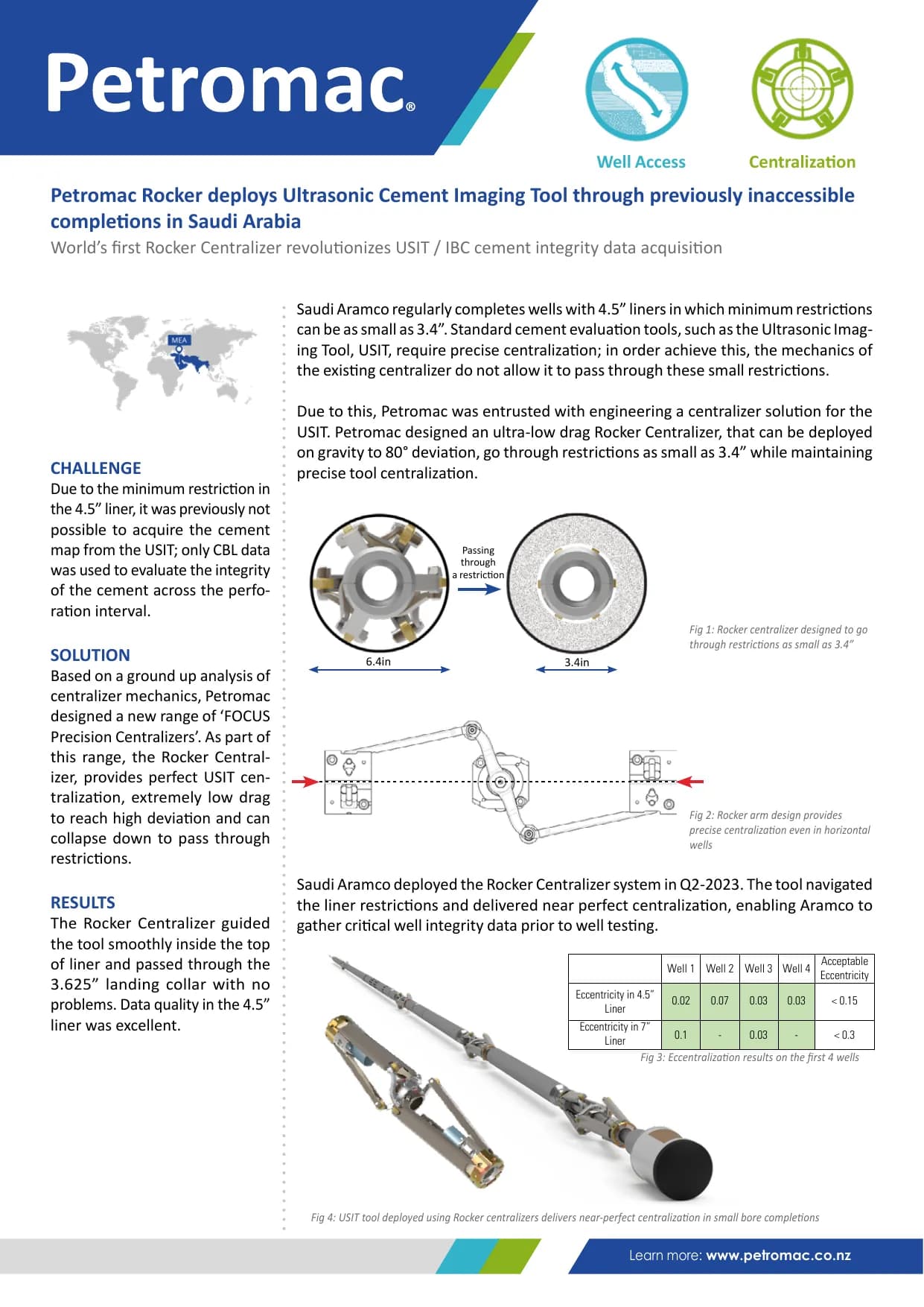 Petromac Rocker deploys Ultrasonic Cement Imaging Tool through previously inaccessible completions in Saudi Arabia — published success story with figures
