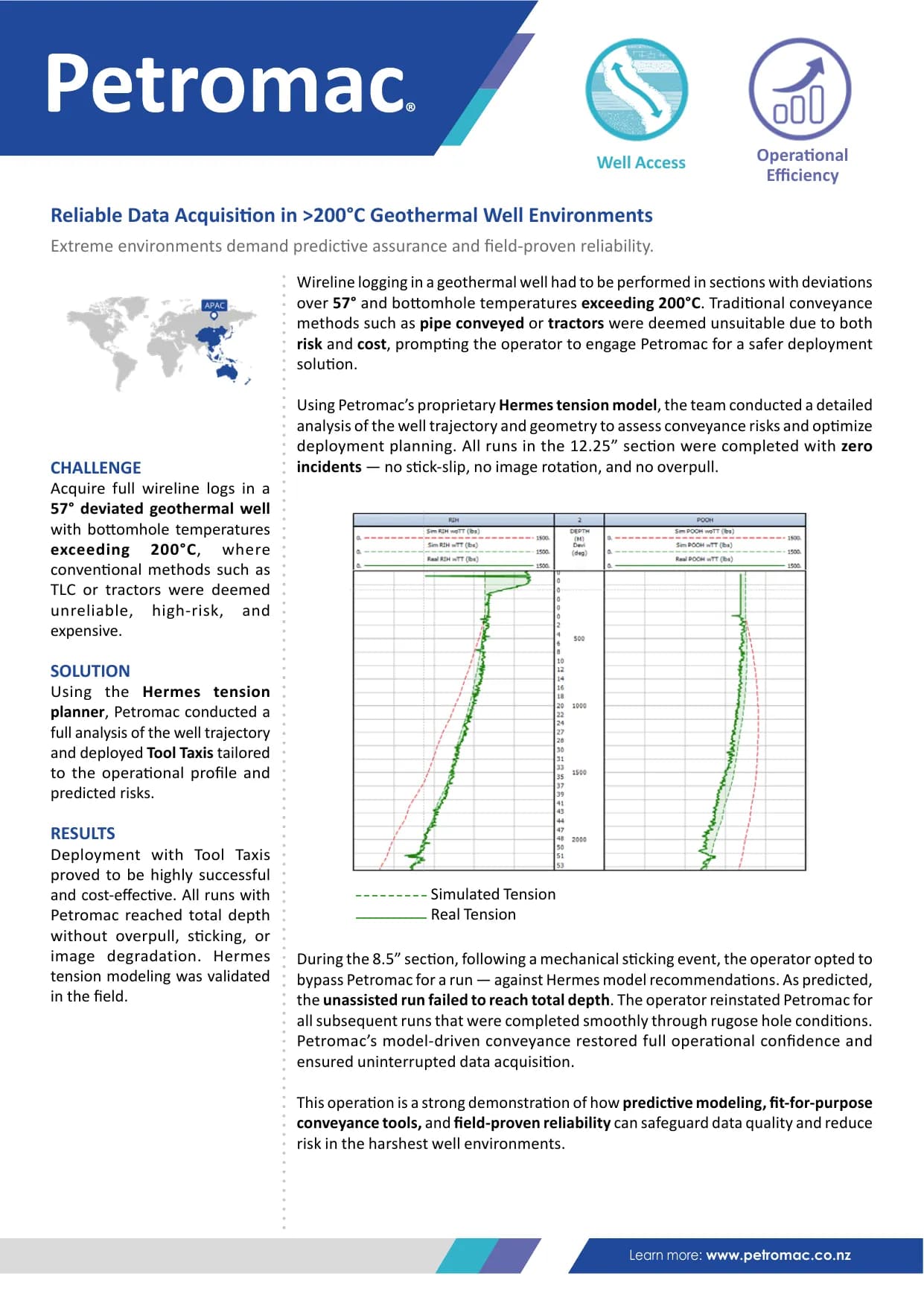 Reliable Data Acquisition in >200°C Geothermal Well Environments — published success story with figures