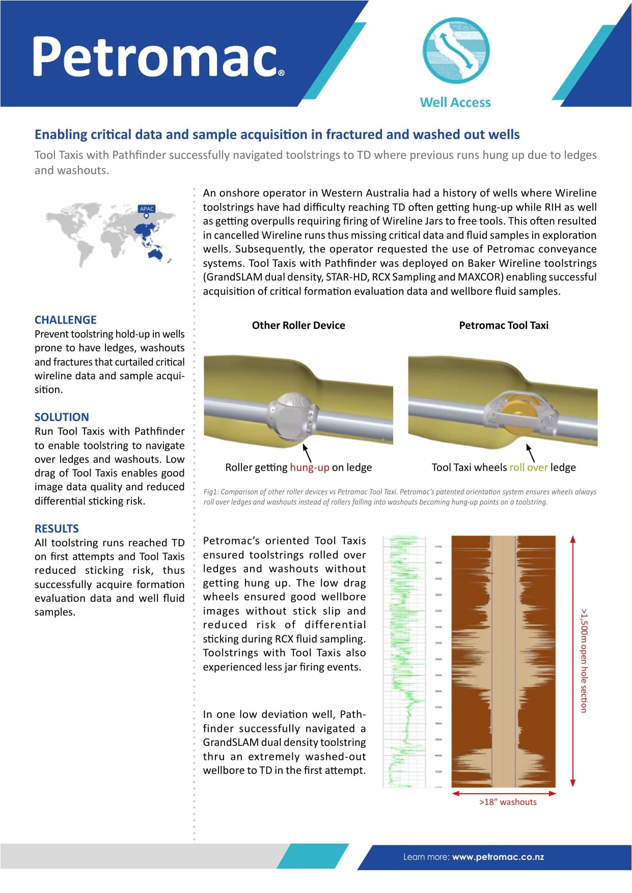 Enabling critical data and sample acquisition in fractured and washed out wells — published success story with figures