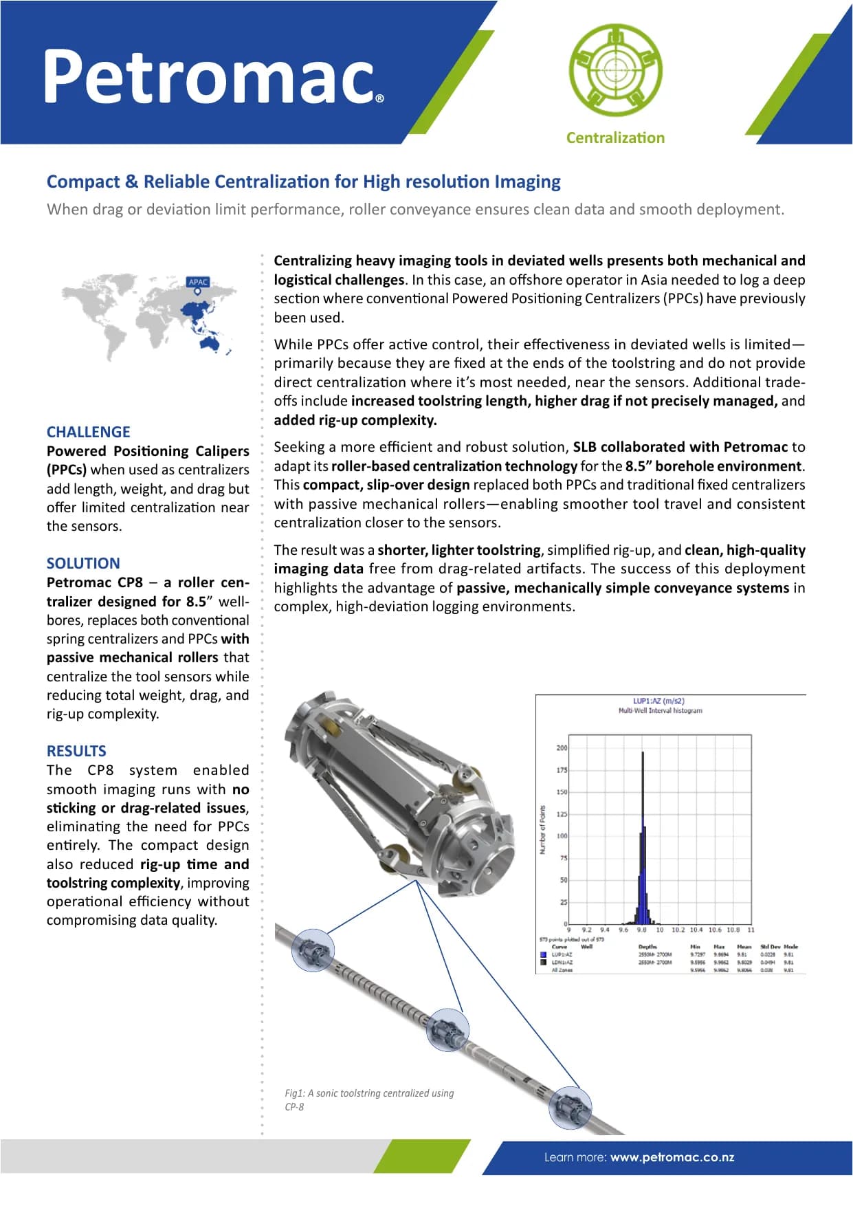 Compact & Reliable Centralization for High resolution Imaging — published success story with figures