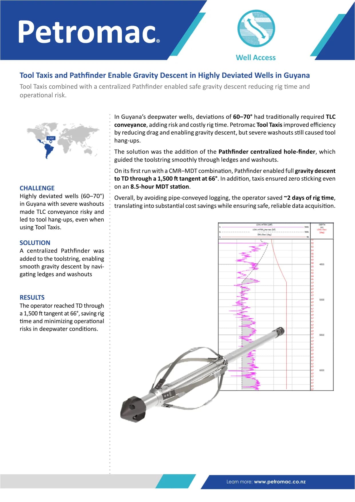 Tool Taxis and Pathfinder Enable Gravity Descent in Highly Deviated Wells in Guyana — published success story with figures