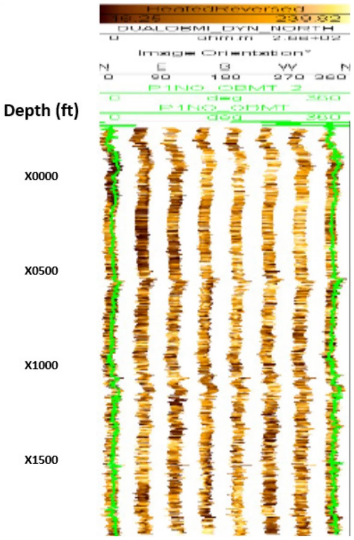 Fig.1. A single pass with dual OBMI in 12.25” hole yielded an excellent log, with no image rotation or stick slip.