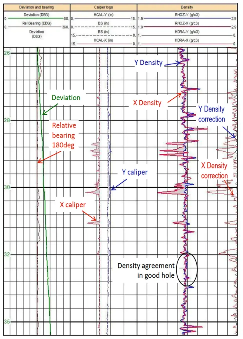 High quality X-Y density data in deviated wellbores in New Zealand — figure 1