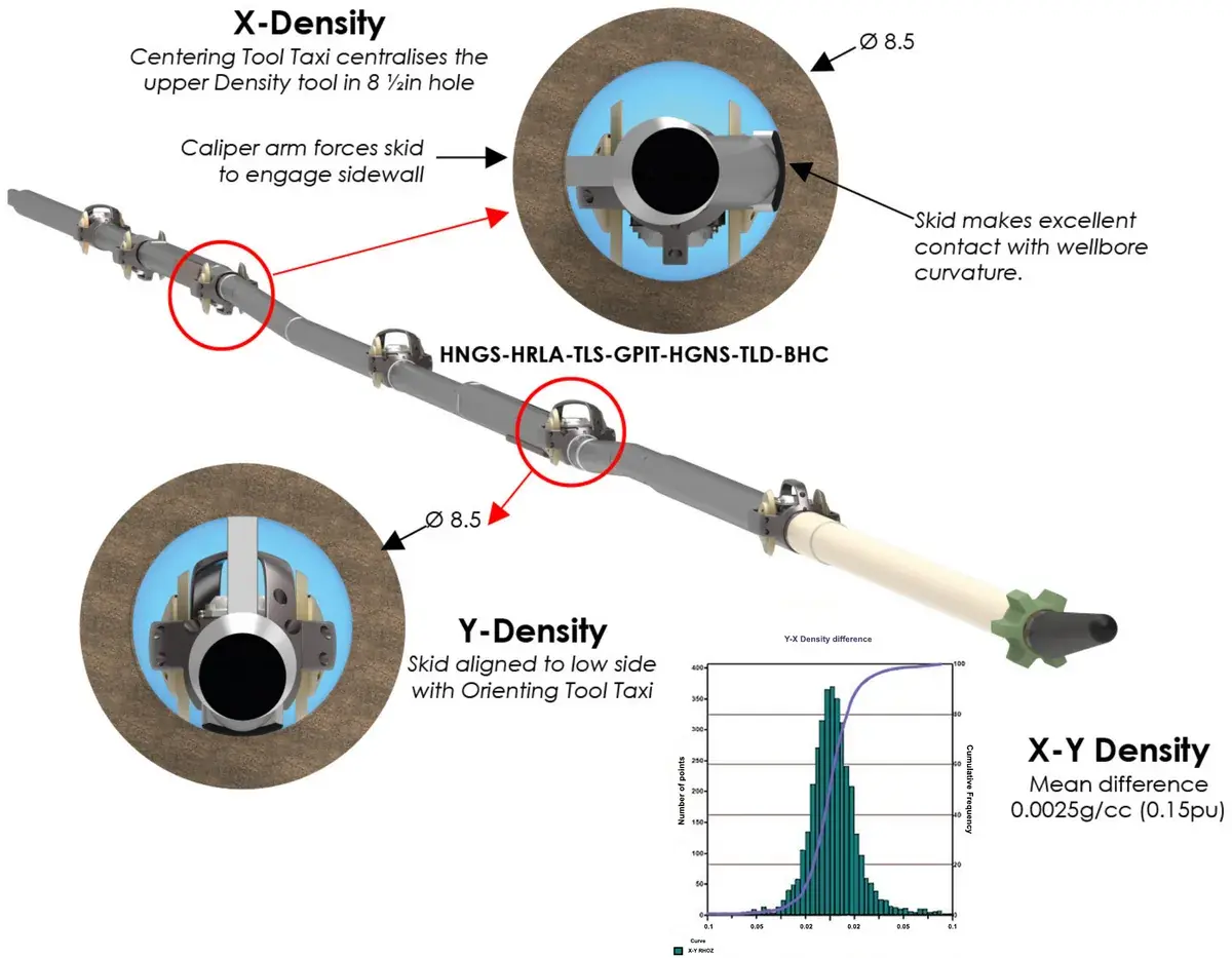 High quality X-Y density data in deviated wellbores in New Zealand — figure 2