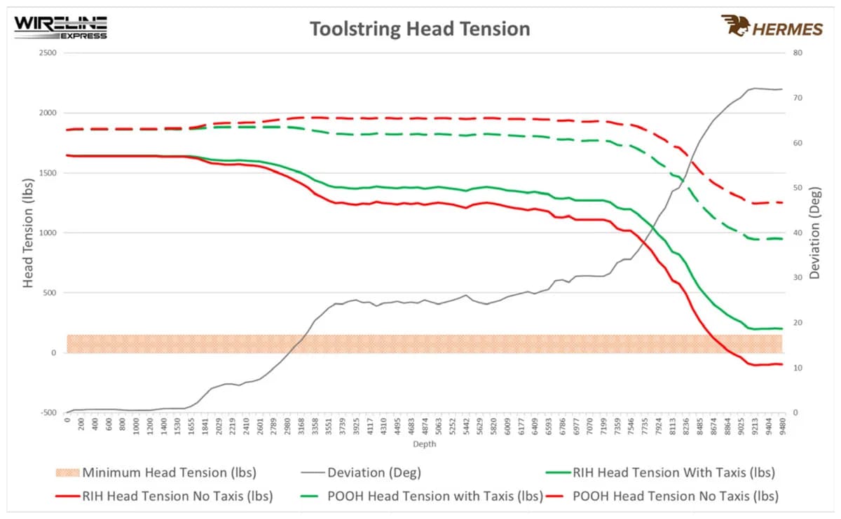 Fig.1. Pre-job simulation