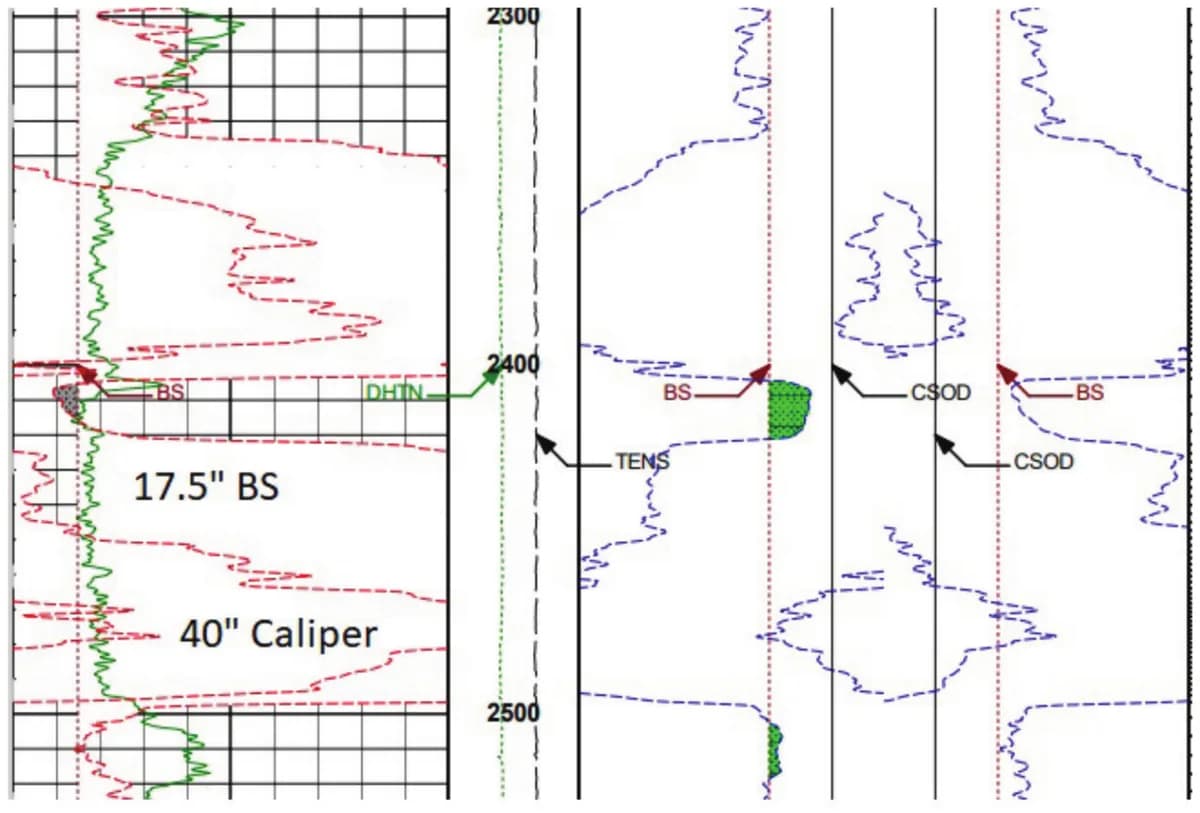 Pathfinder ensures cost-effective critical data acquisition in CCS — figure 1