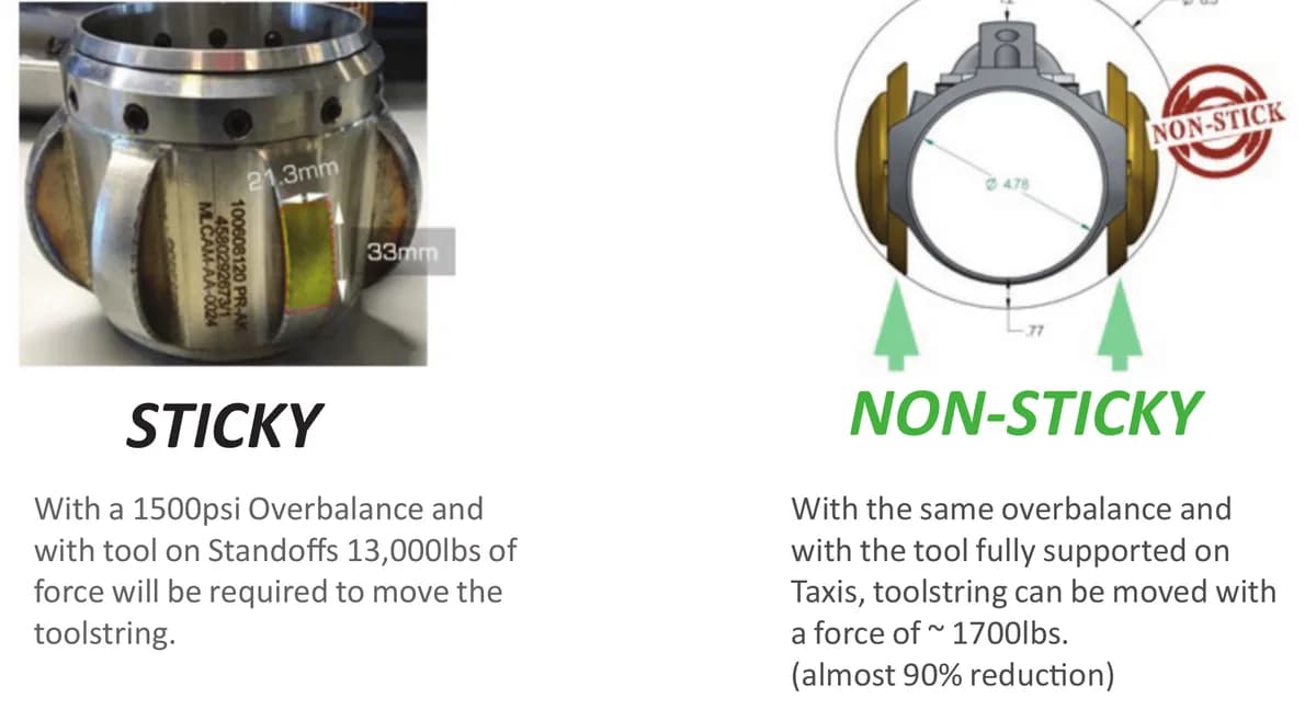 Petromac Proven in Carbon Capture — figure 2