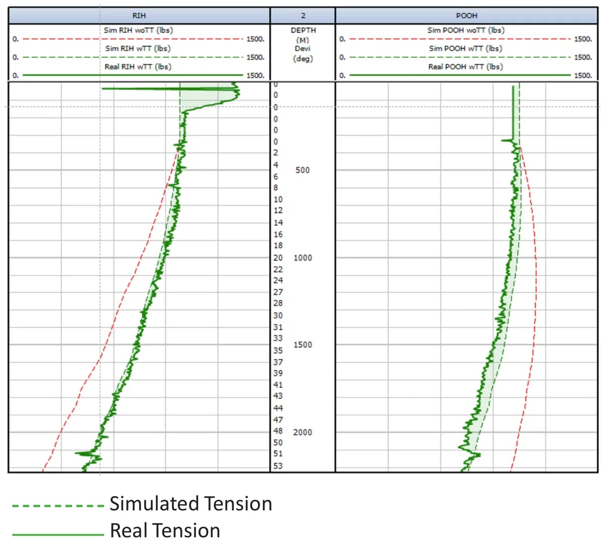 Reliable Data Acquisition in >200°C Geothermal Well Environments — figure 1