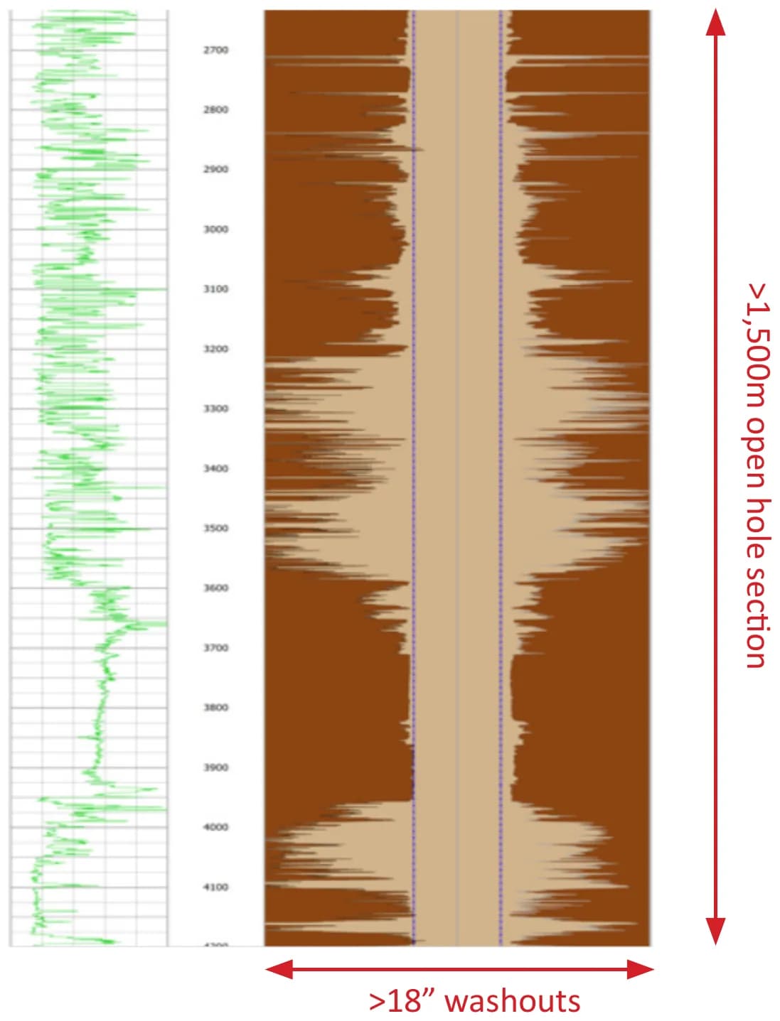 Enabling critical data and sample acquisition in fractured and washed out wells — figure 2