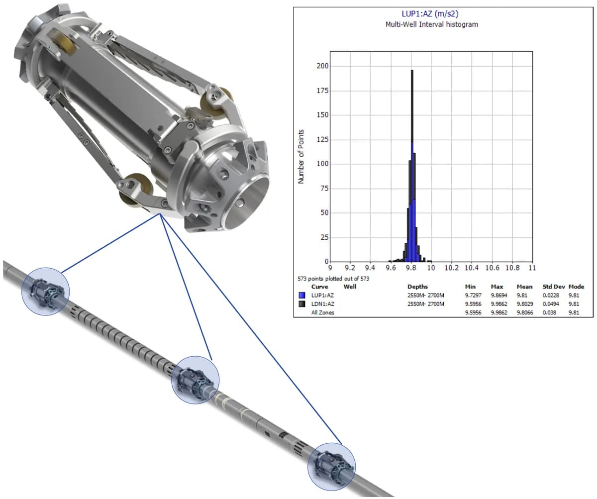 Fig1: A sonic toolstring centralized using CP-8
