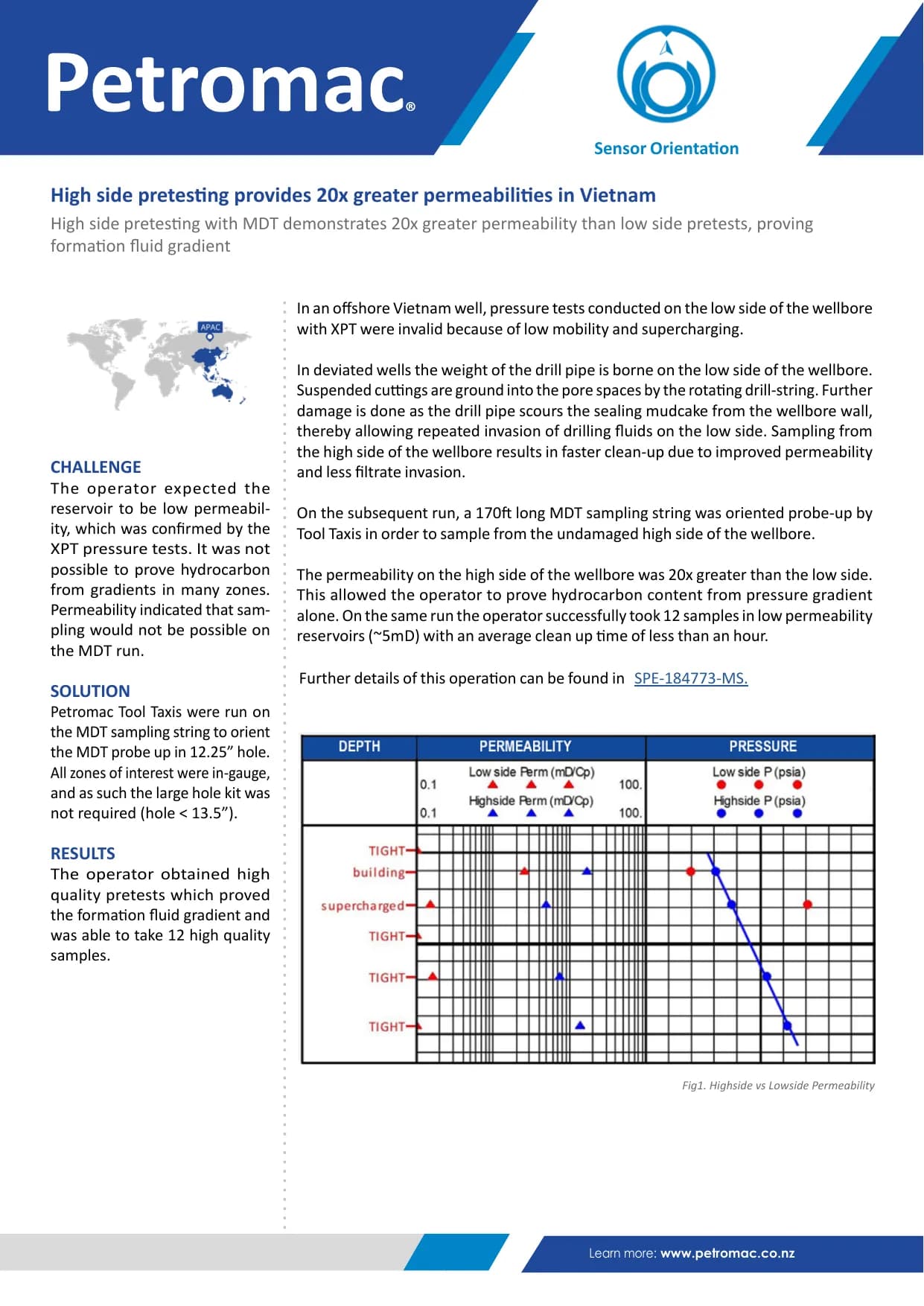 High side pretesting provides 20x greater permeabilities in Vietnam — published success story with figures