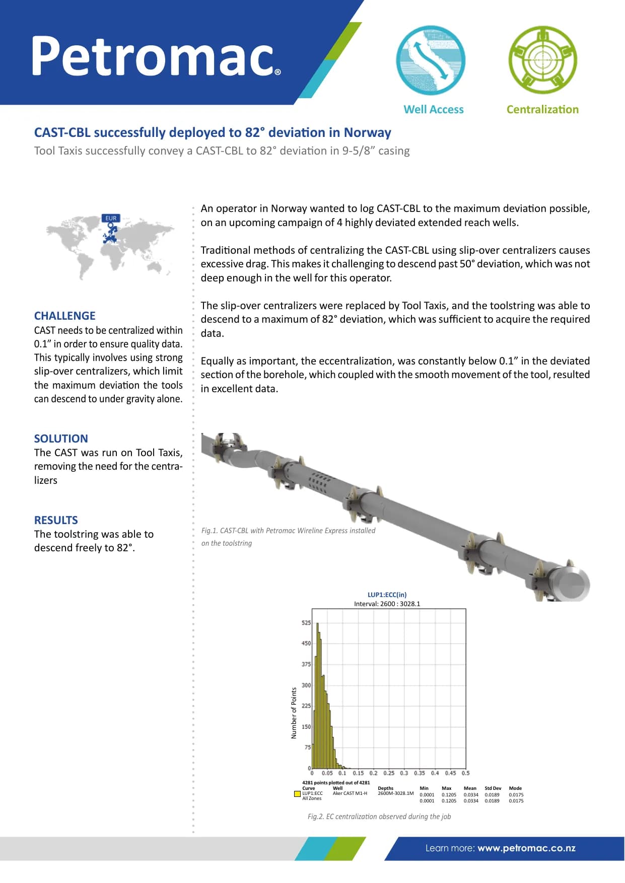 CAST-CBL successfully deployed to 82° deviation in Norway — published success story with figures